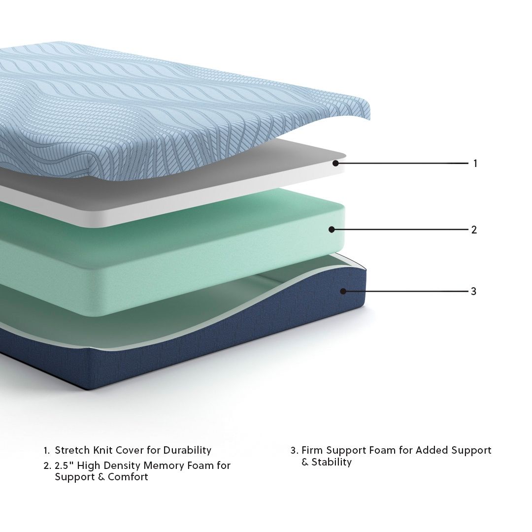 Peak 2.0 10 Memory Foam - Mattress