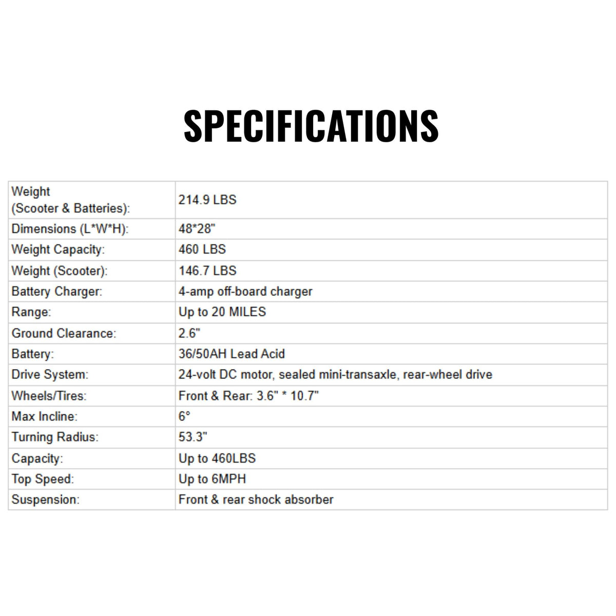 Freerider USA 168-4S II 36/50AH Heavy Duty 4-Wheel All Terrain Electric Powered Mobility Scooter, 460LBS (SAK94175)