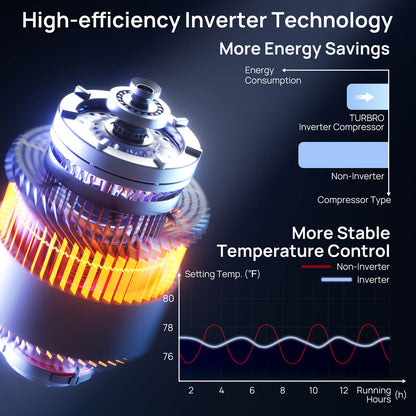 Greenland 42,000 BTU Dual Zone (2) Mini Split AC (R454B)