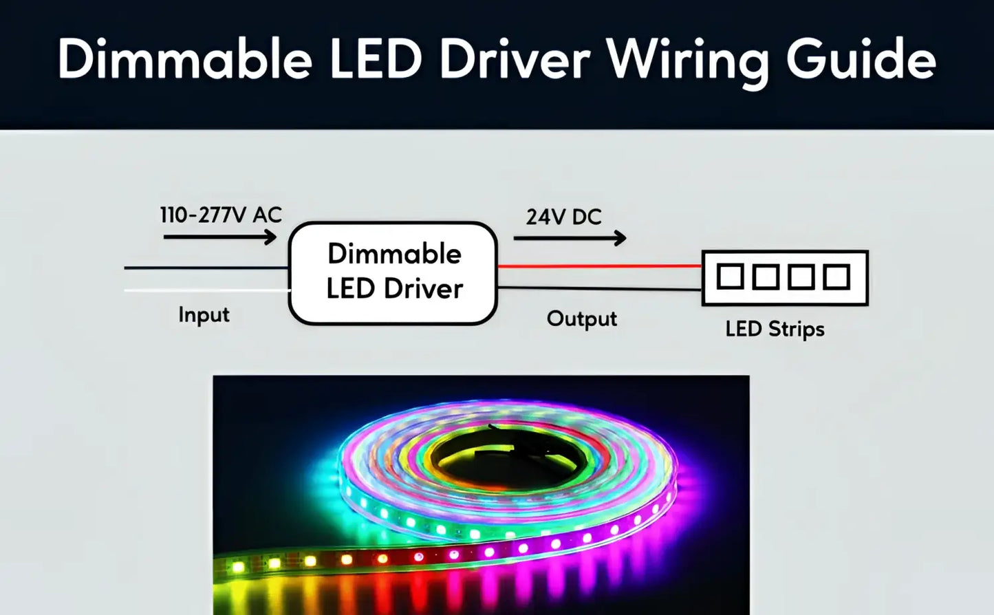 110-277V AC - 24V DC | 12W Constant Voltage LED Driver with Dimming