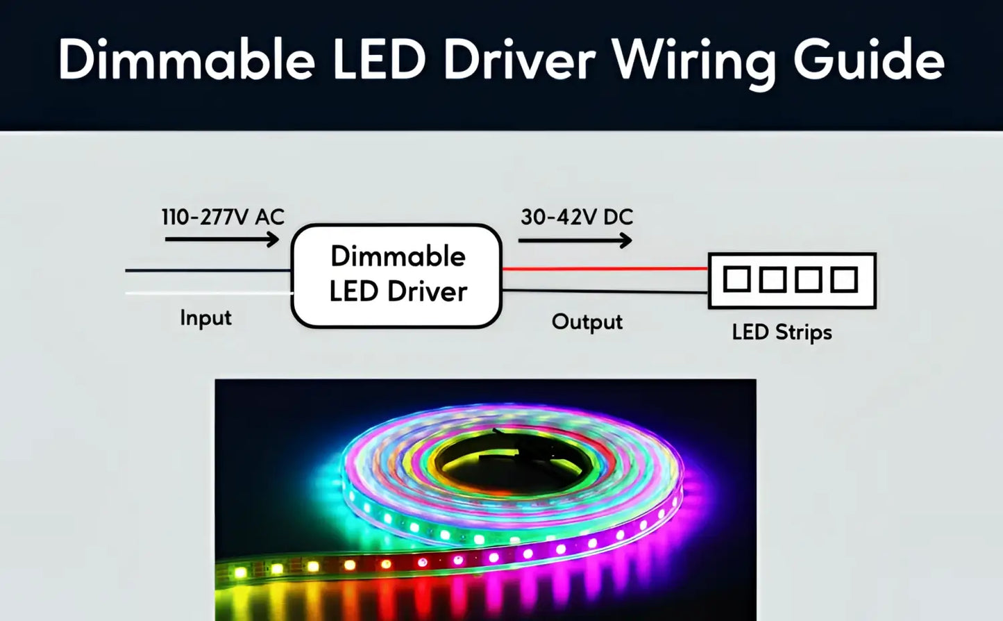 110-277V AC - 30V to 42V DC | 12W LED Driver LED Dimmer