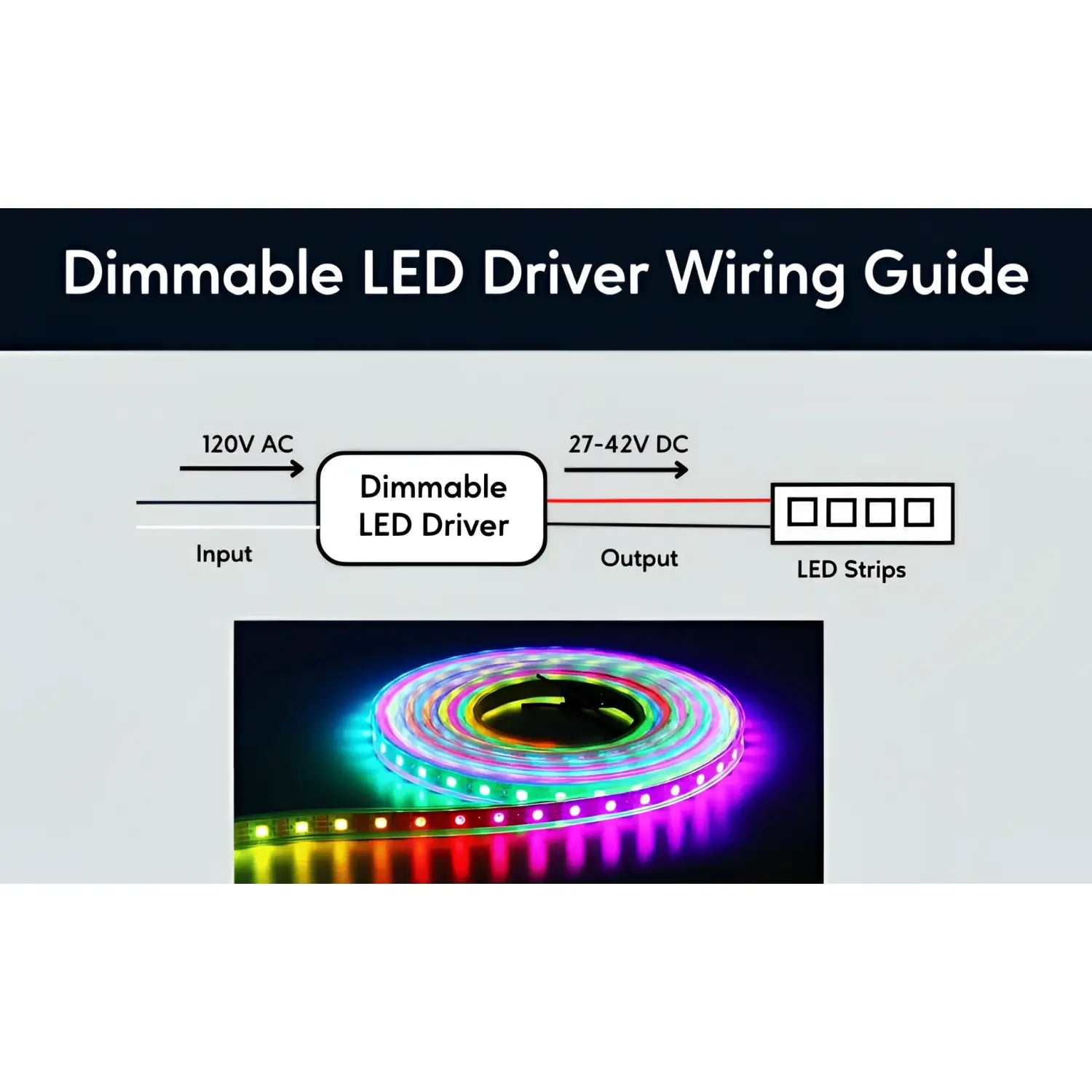 120V AC - 27V to 42V DC | 11.8W Constant Current LED Driver and Triac Dimmer
