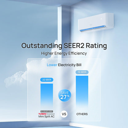 Greenland 18,000 BTU Single Zone Mini Split AC (R454B)