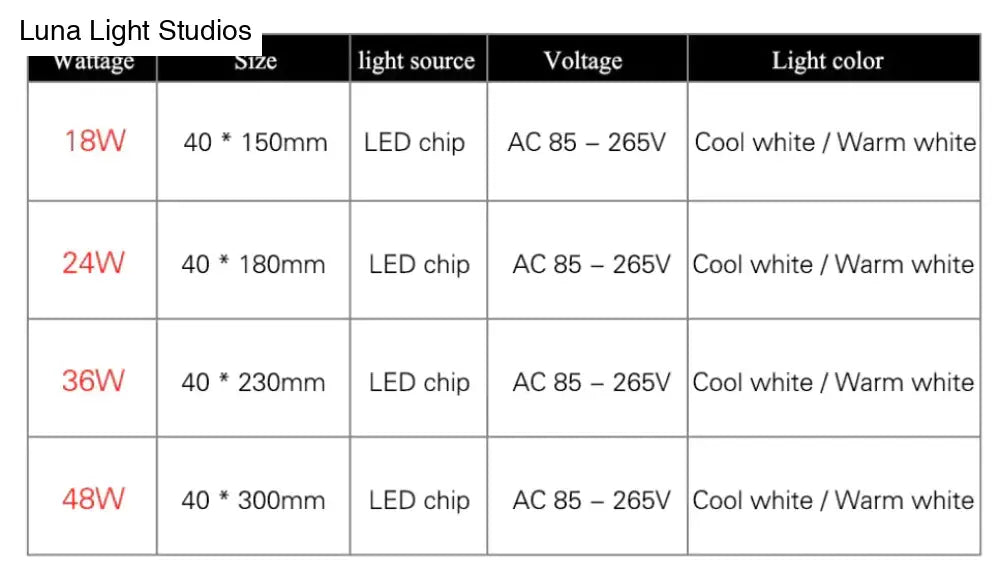 DecorBites™ 18W 24W 36W 48W LED Square Panel Light Surface Mounted led ceiling light lampada led lamp