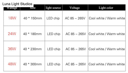DecorBites™ 18W 24W 36W 48W LED Square Panel Light Surface Mounted led ceiling light lampada led lamp