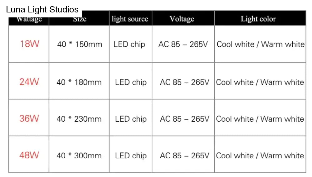 DecorBites™ 18W 24W 36W 48W LED Square Panel Light Surface Mounted led ceiling light lampada led lamp