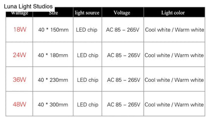 DecorBites™ 18W 24W 36W 48W LED Square Panel Light Surface Mounted led ceiling light lampada led lamp