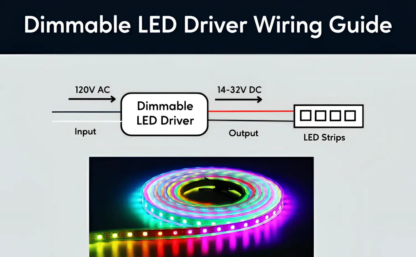 20W LED Drivers 14-32V DC 20W Max 0.17A Dimmable