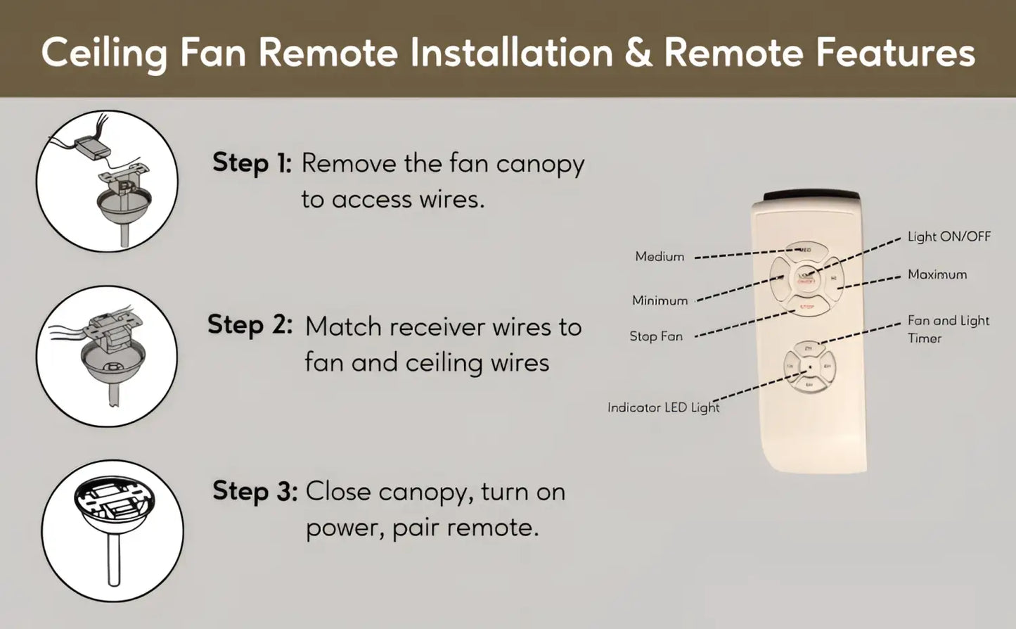 3-in-1 Remote Control for Ceiling Fan