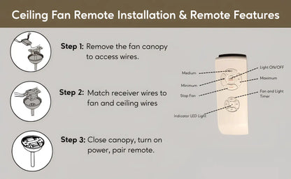 3-in-1 Remote Control for Ceiling Fan