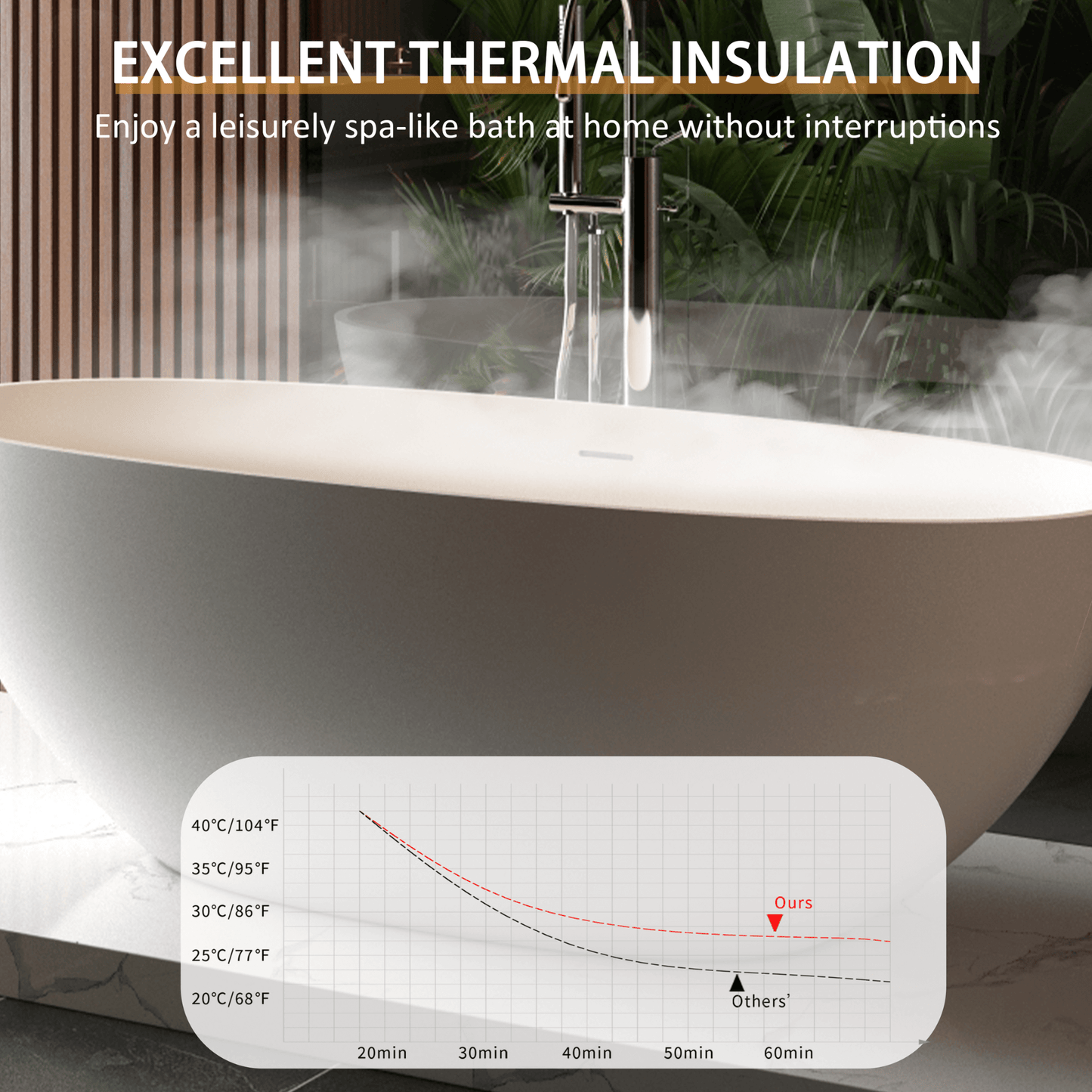 Alora 65-Inch Luxury Freestanding Soaking Bathtub With Overflow And Pop-Up Drain (SAK69451)