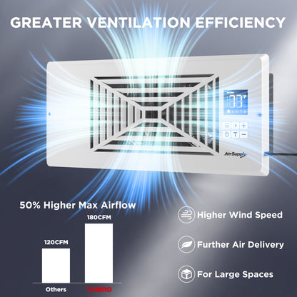 (Open Box) AirSupply BS412 Register Booster Fan