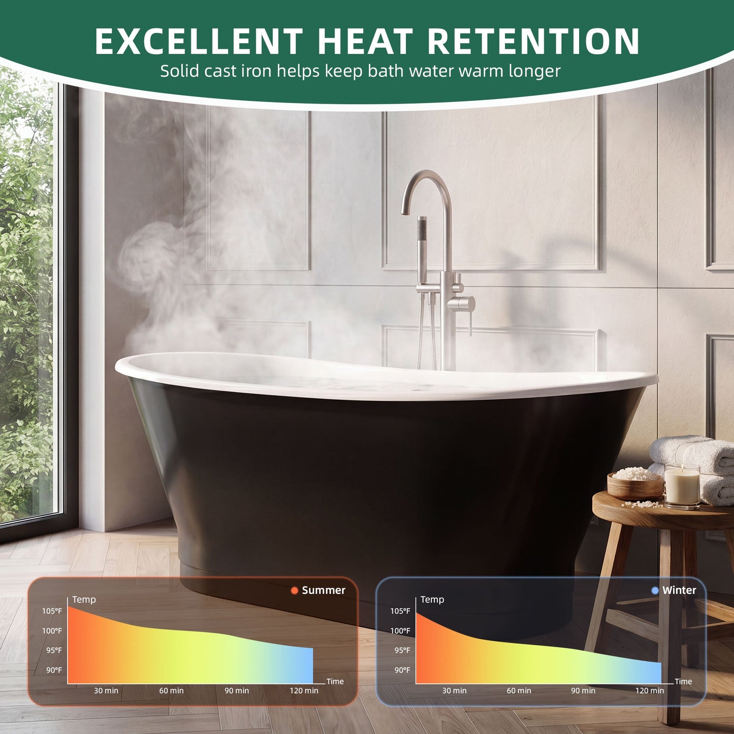 67" Cast Iron Freestanding Bathtub, Drain and Overflow Kit Included
