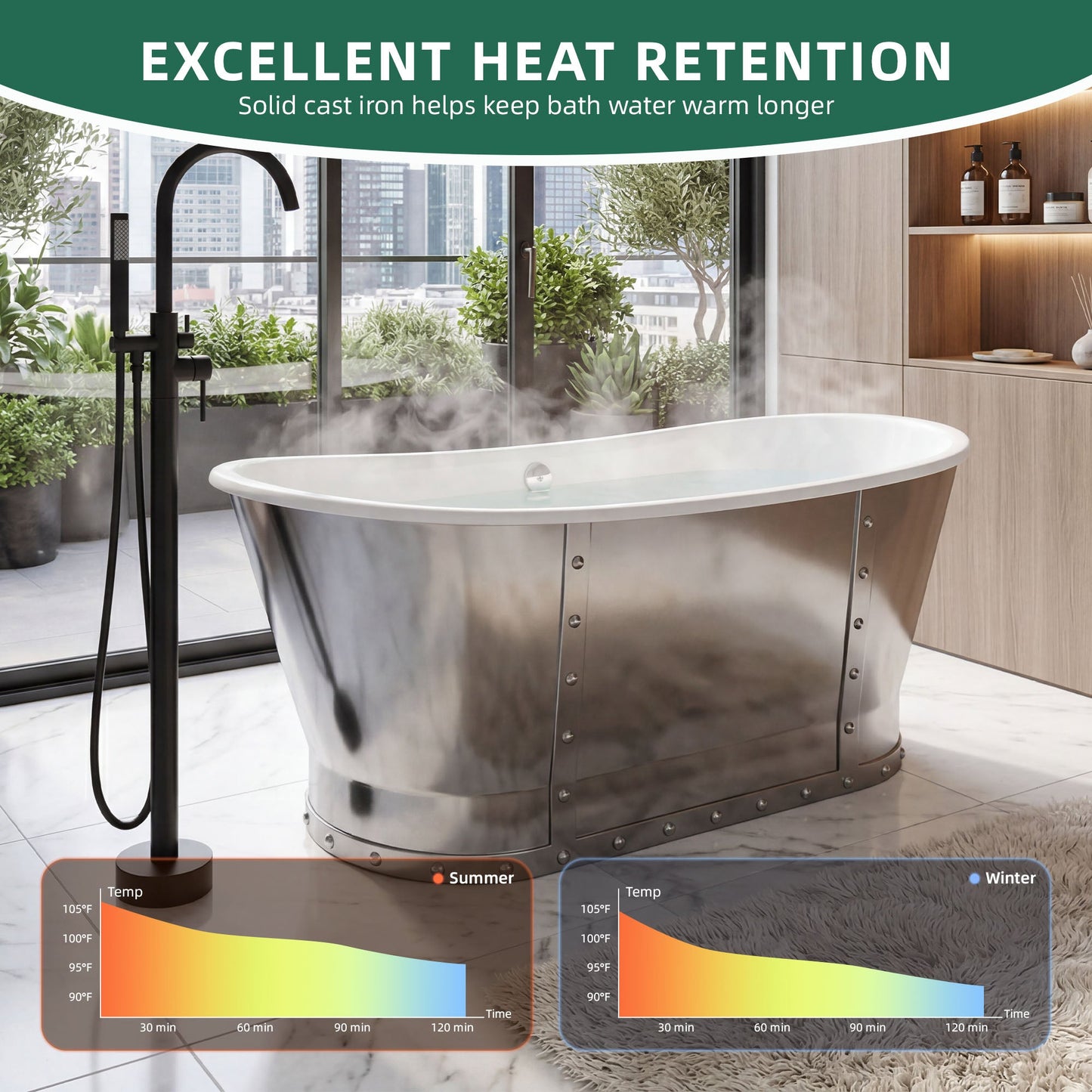 67" Cast Iron Freestanding Bathtub, Drain and Overflow Kit Included