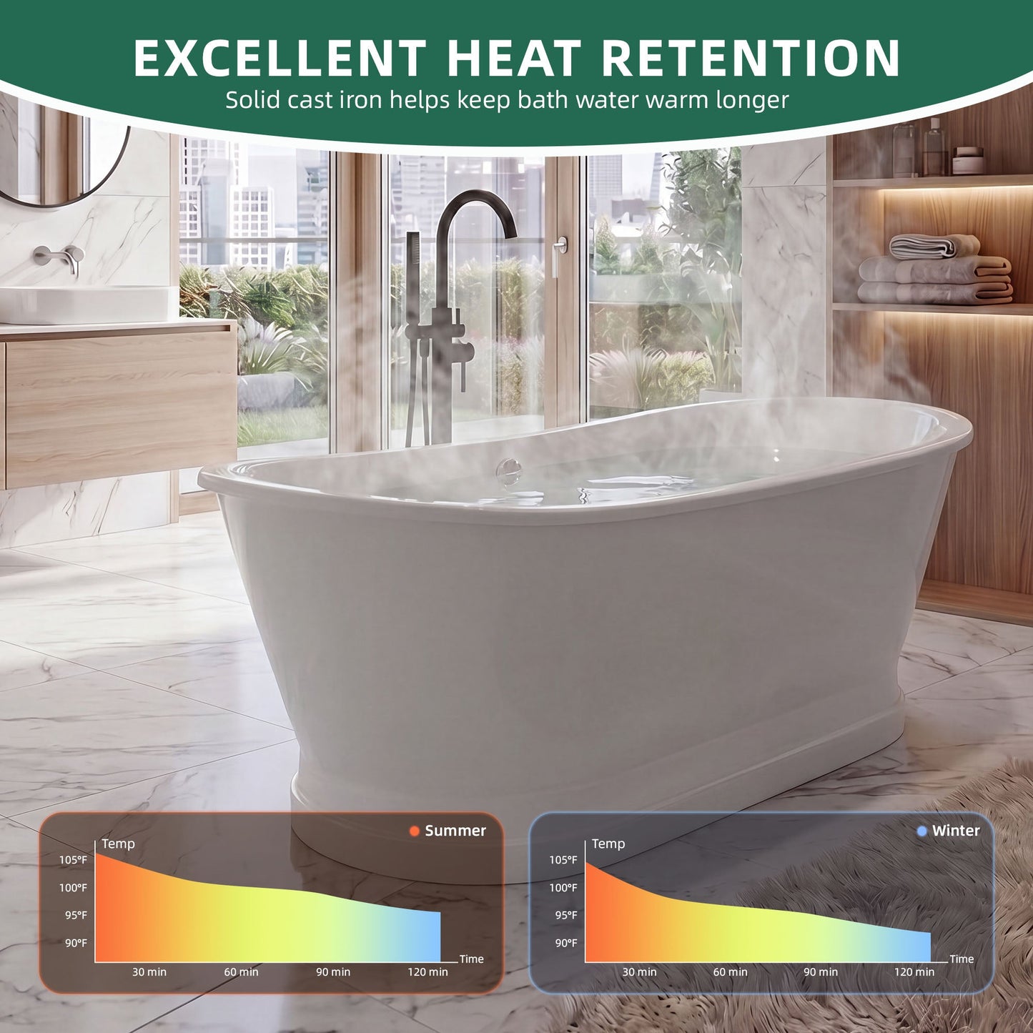 67" Cast Iron Freestanding Bathtub, Drain and Overflow Kit Included