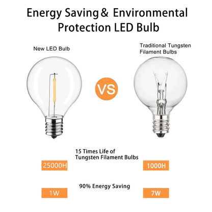 DecorBites™ LED G40 E12 Bulbs for Outdoor Garden Decor