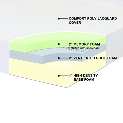 Full size 8-inch Thick Memory Foam Mattress - Medium Firm