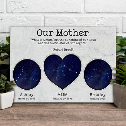 Mother's Day Sign The North Star Of Our Nights