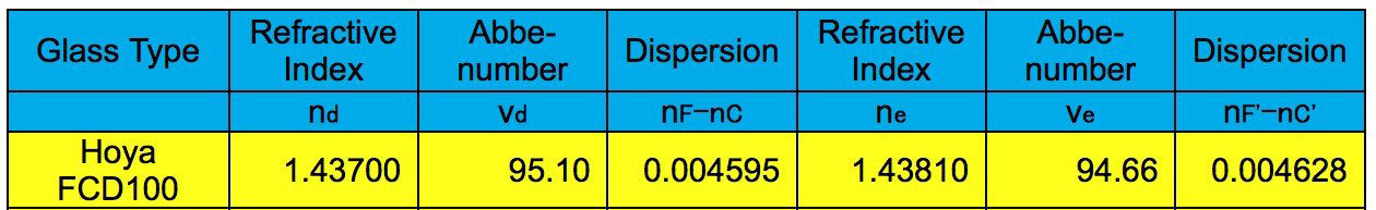 ED102-FCD100 Series Air-Spaced Triplet Telescope in Carbon Fiber