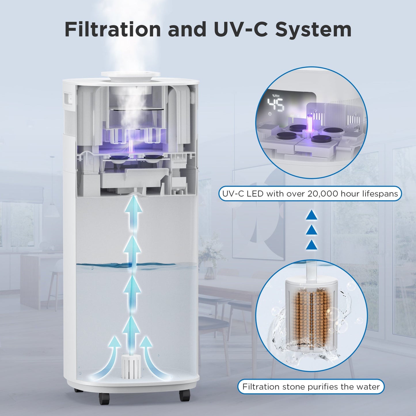 Greenland 5.3Gal WiFi Commercial Humidifier