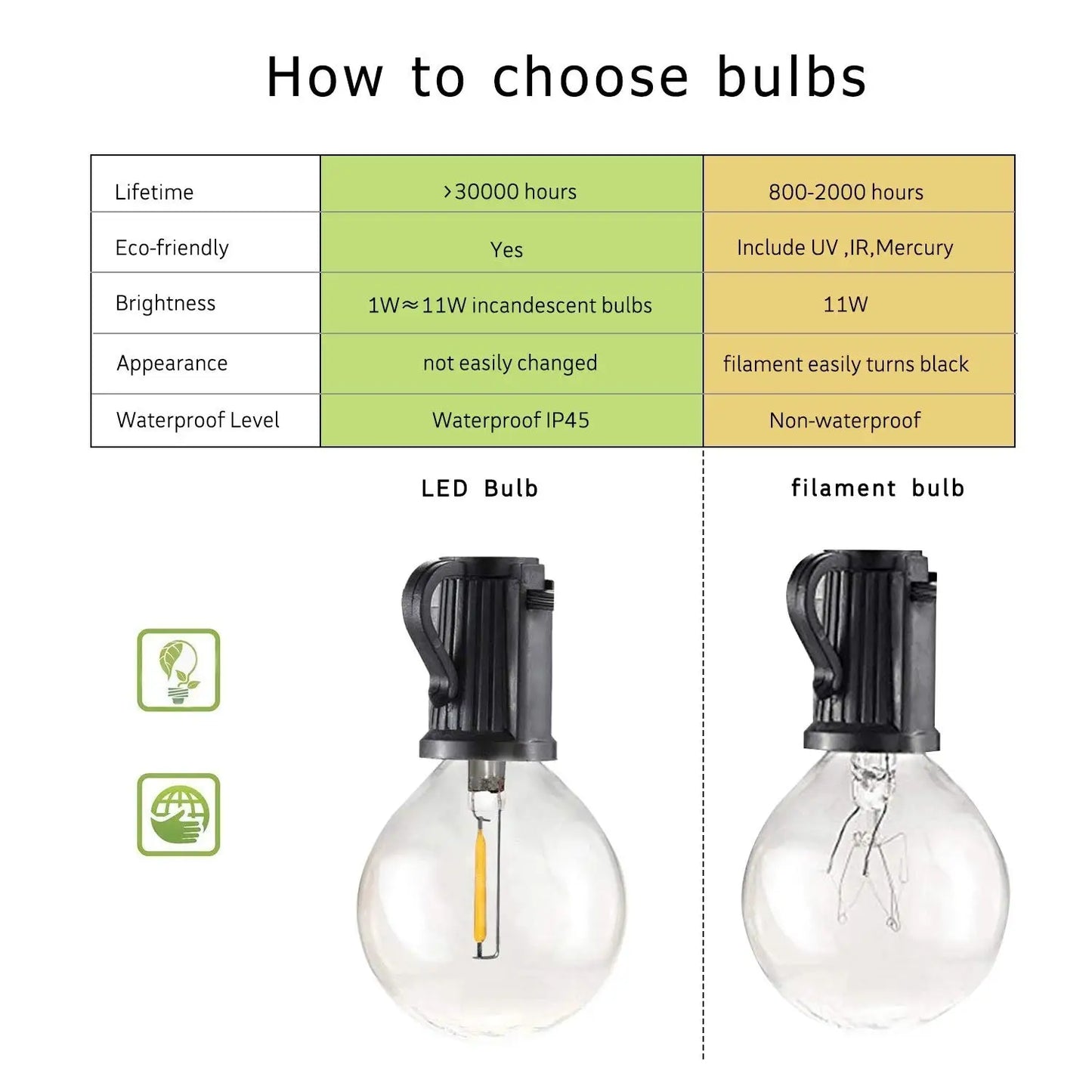 DecorBites™ LED String Lights Retro Edison E27 Bulbs 2PCS G40 1W Warm White 2700K