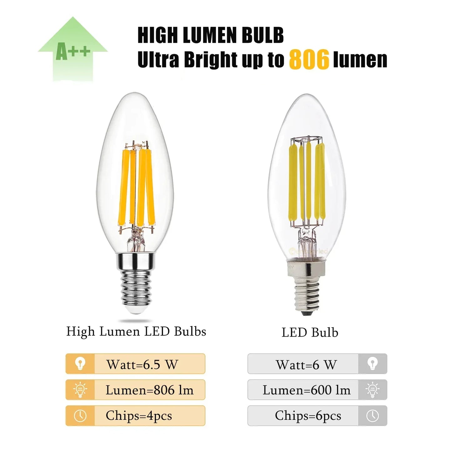DecorBites™ 6.5W Candle Flame Effect LED Bulb - High Lumens, Dimmable Edison Filament Light