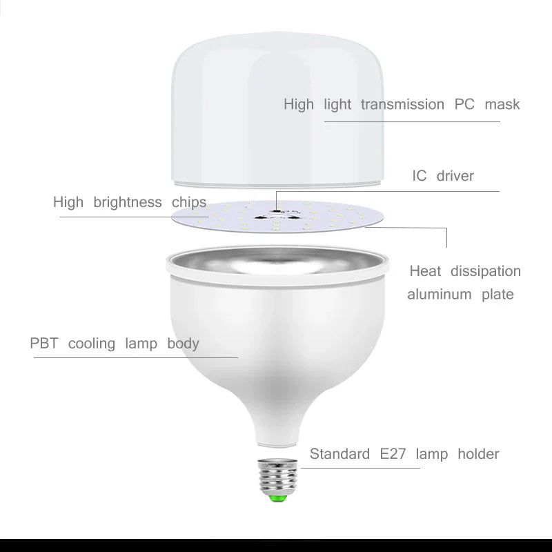 DecorBites™ LED Highlight Lamps: Energy Saving U-Shaped Bulblet for Home Decor, 220V E27 Led