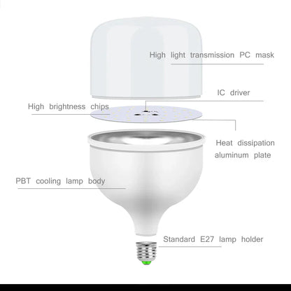 DecorBites™ LED Highlight Lamps: Energy Saving U-Shaped Bulblet for Home Decor, 220V E27 Led