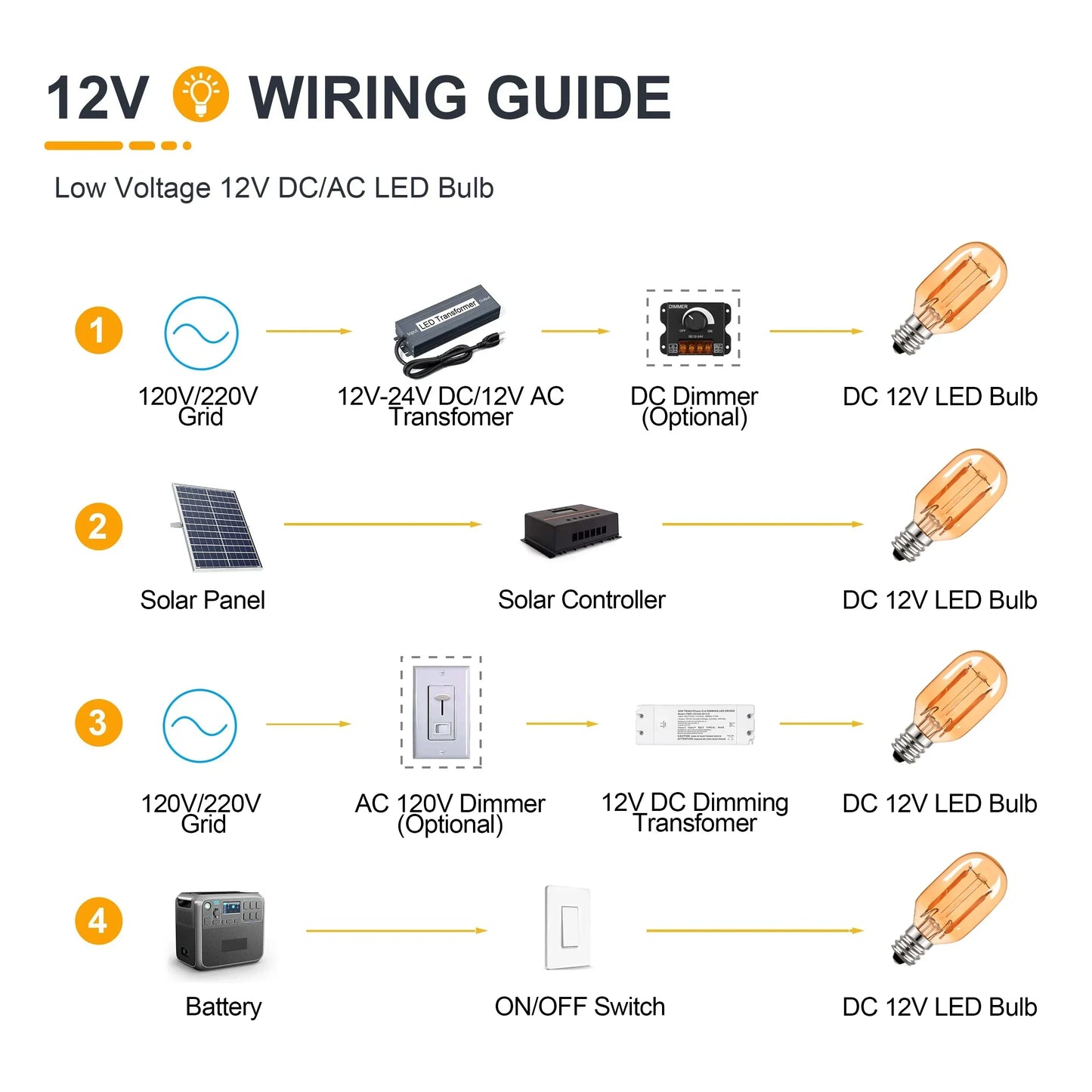 DecorBites™ Amber Glass LED Bulb | Low Volts Mini Light | Warm White 2200K