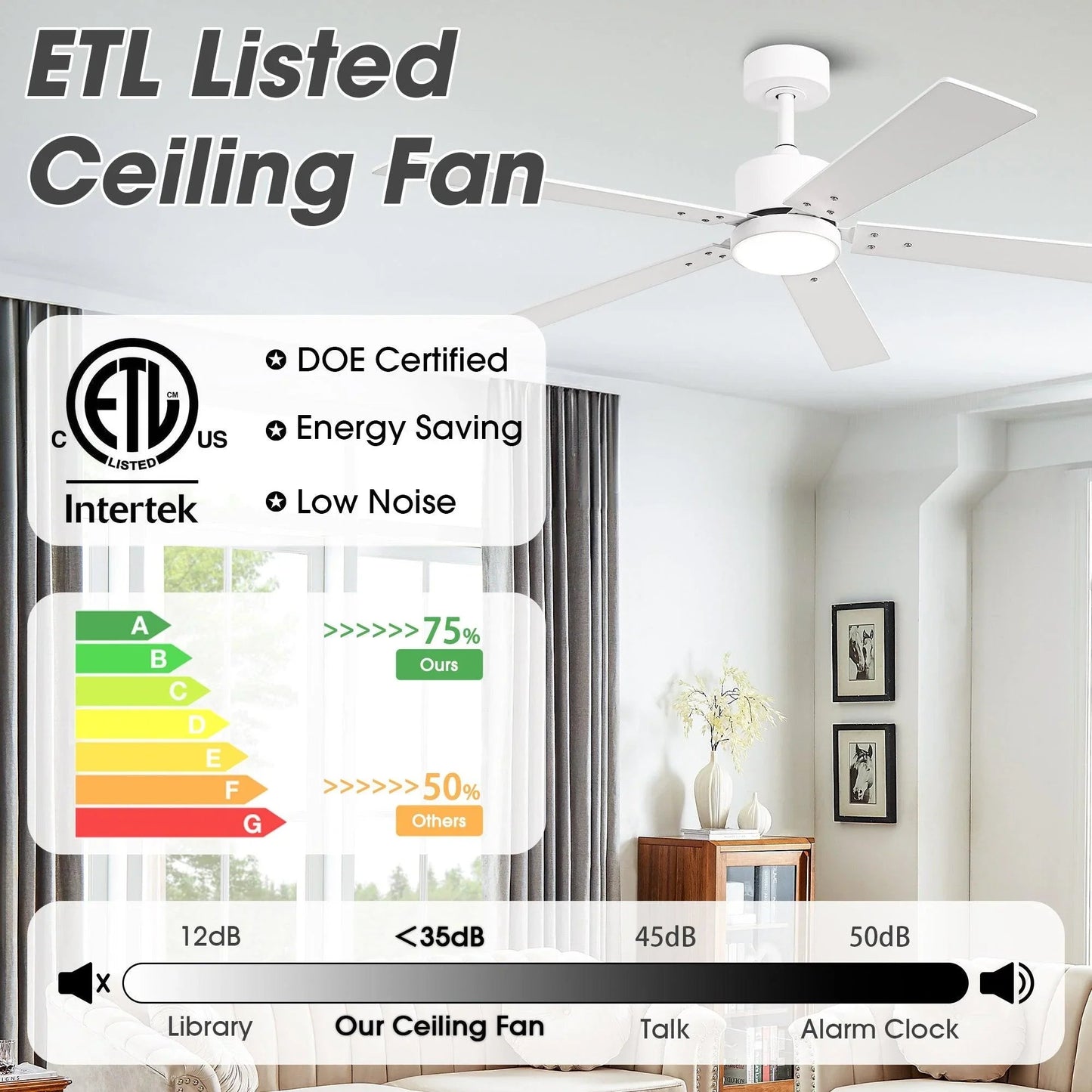 Vaczon 52" DC Motor Ceiling Fan with LED Lighting and Remote Control