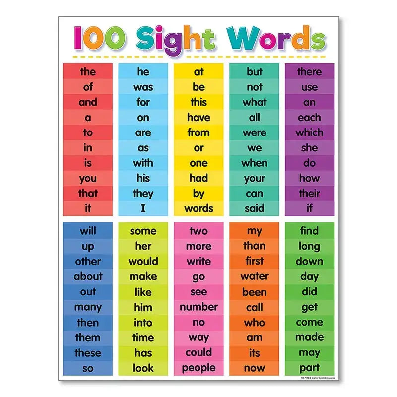 Colorful days of the week alphabet educational poster bedroom decor