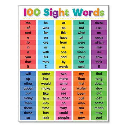 Colorful days of the week alphabet educational poster bedroom decor