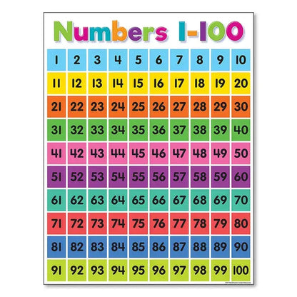 Colorful days of the week alphabet educational poster bedroom decor
