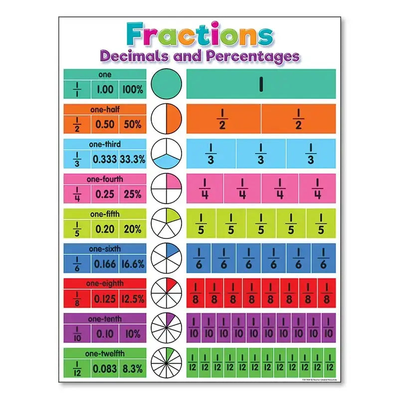 Colorful days of the week alphabet educational poster bedroom decor