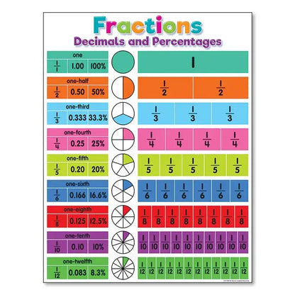 Colorful days of the week alphabet educational poster bedroom decor