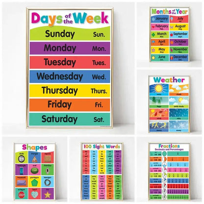 Colorful days of the week alphabet educational poster bedroom decor