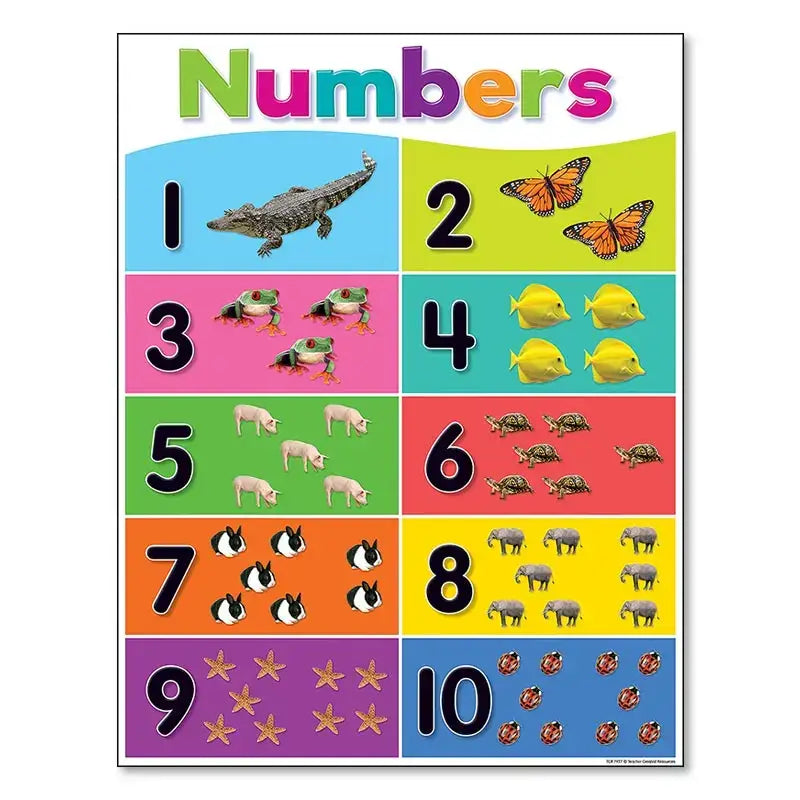 Colorful days of the week alphabet educational poster bedroom decor