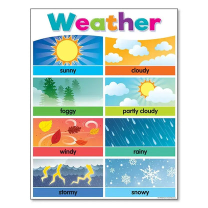 Colorful days of the week alphabet educational poster bedroom decor