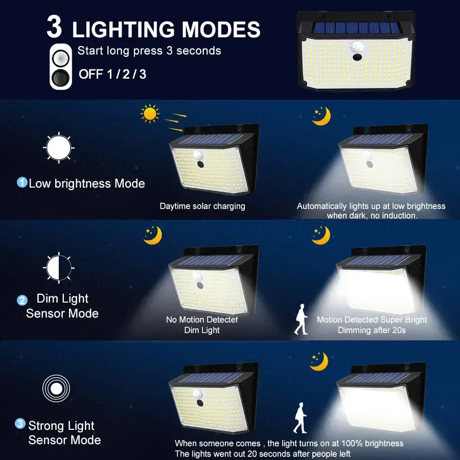 Black 208 led solar outdoor motion sensor waterproof garden lights
