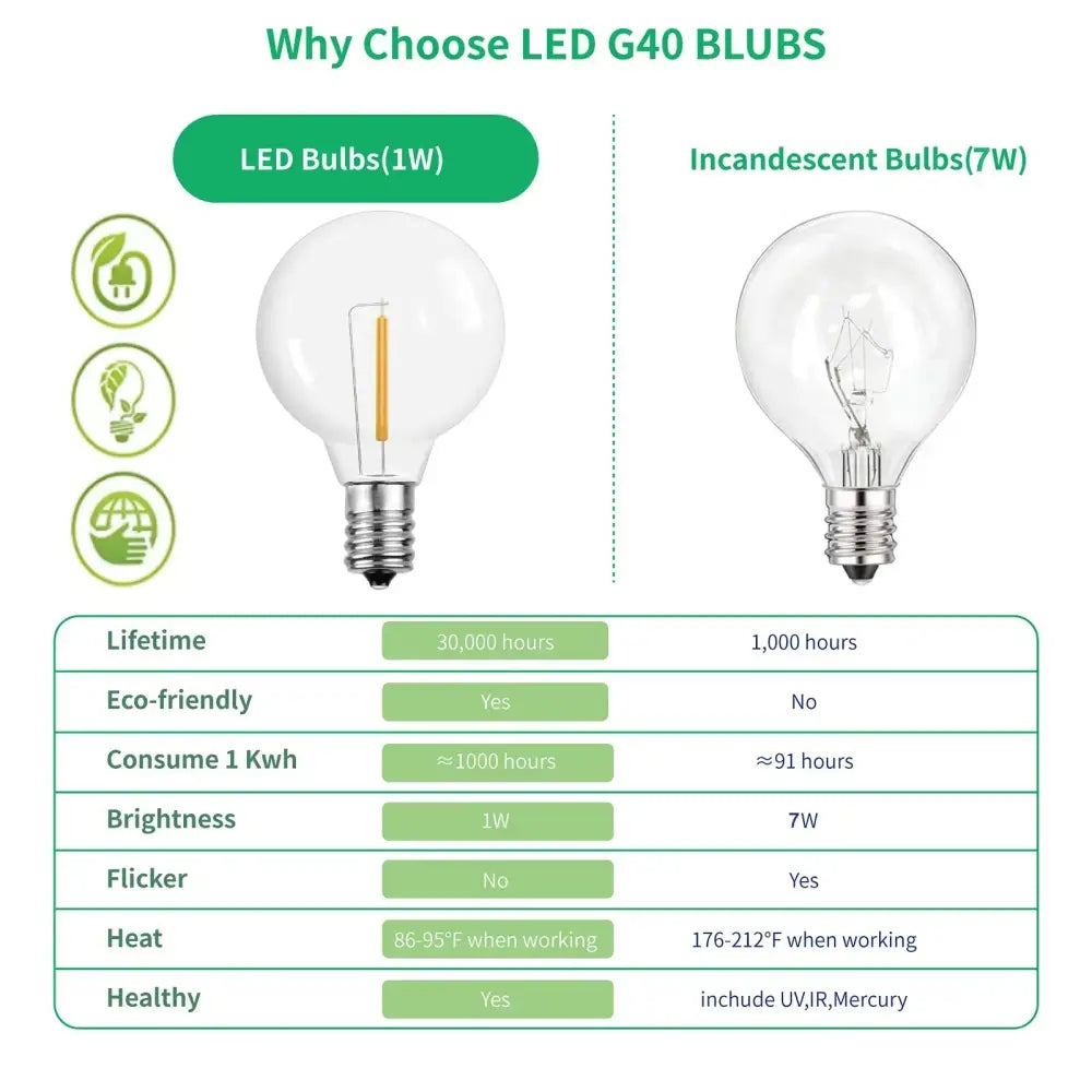 Clear shatterproof g40 1w pet led bulbs outdoor string lights patio
