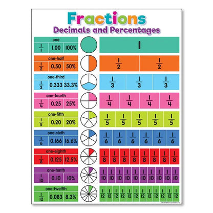 DecorBites™ Alphabet Educational Poster for Kids - Math & English