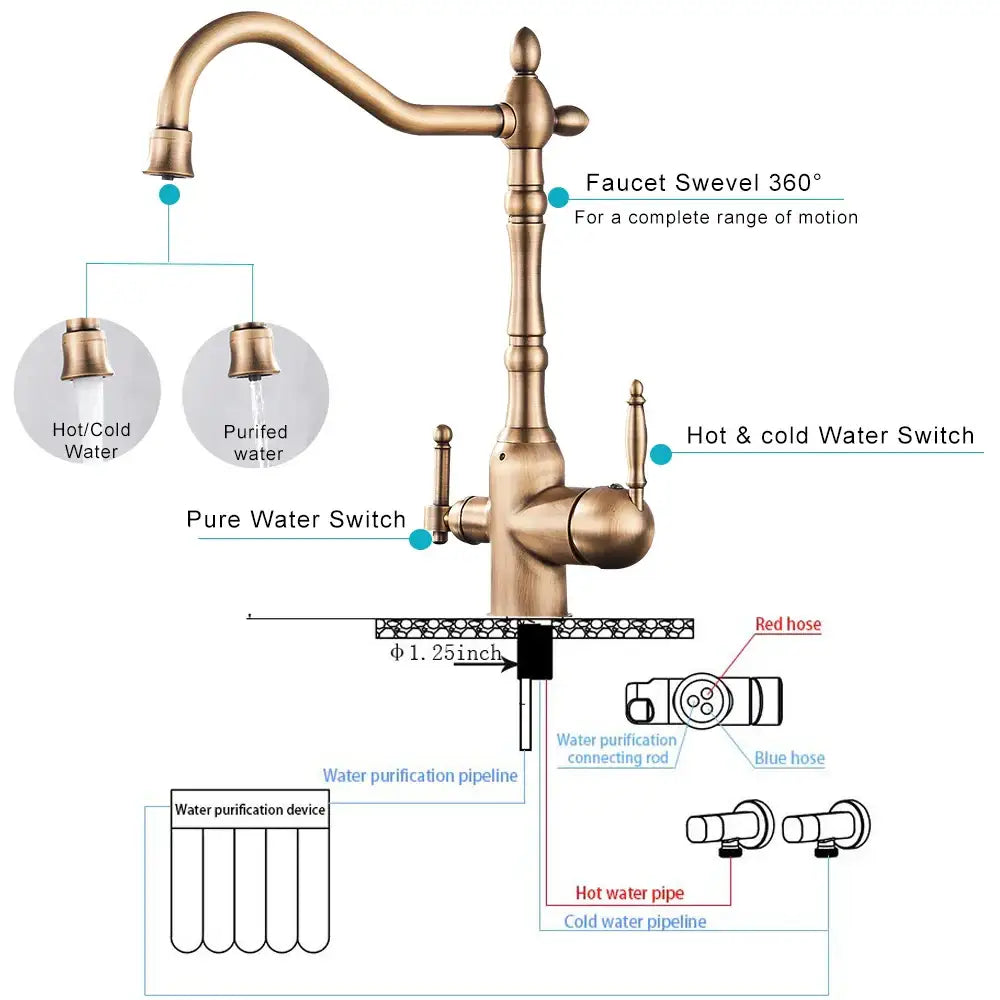 Antique brass water filtration kitchen faucet with ornate design