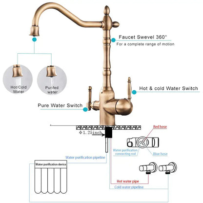 Antique brass water filtration kitchen faucet with ornate design