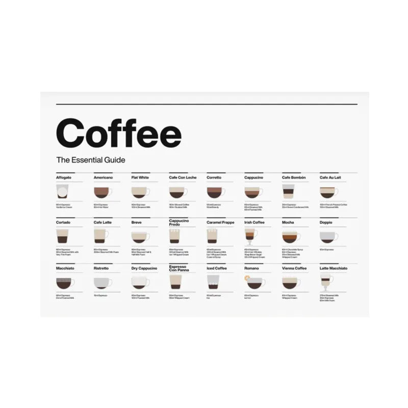 DecorBites™ Coffee Lovers' Minimalist Guide Canvas Art