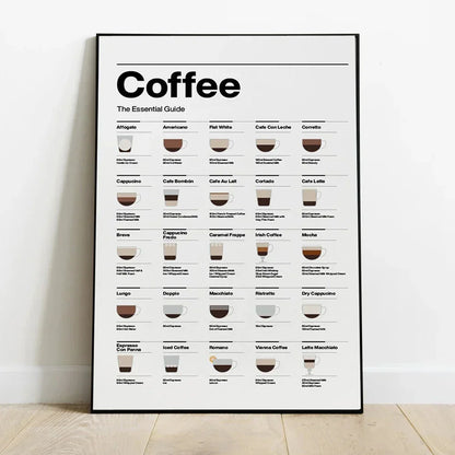 DecorBites™ Coffee Lovers' Minimalist Guide Canvas Art