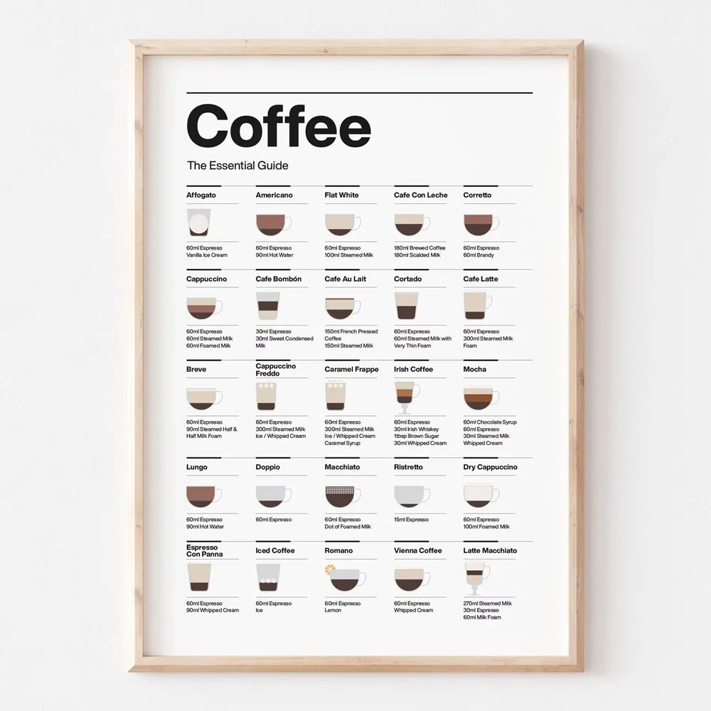 DecorBites™ Coffee Lovers' Minimalist Guide Canvas Art