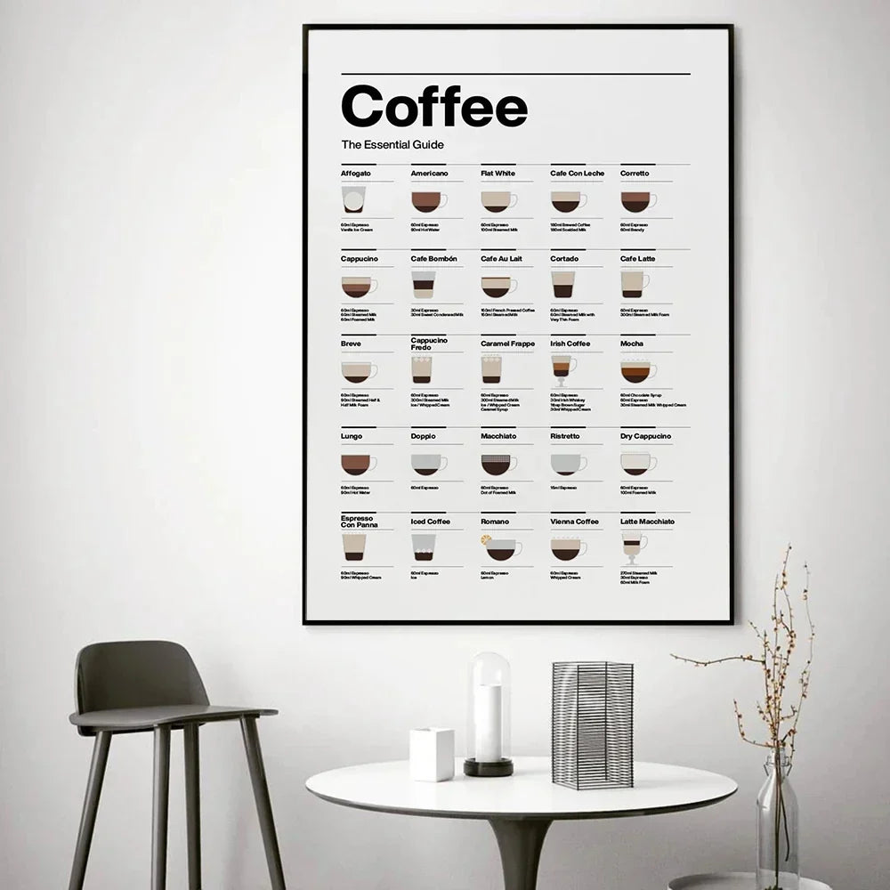 DecorBites™ Coffee Lovers' Minimalist Guide Canvas Art