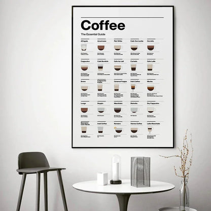 DecorBites™ Coffee Lovers' Minimalist Guide Canvas Art