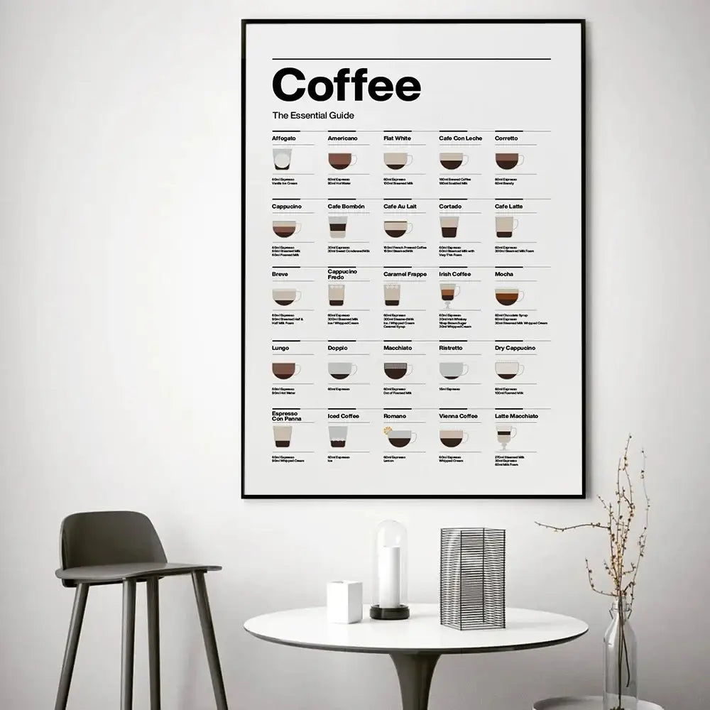 Minimalist light wood coffee lovers guide canvas art kitchen decor