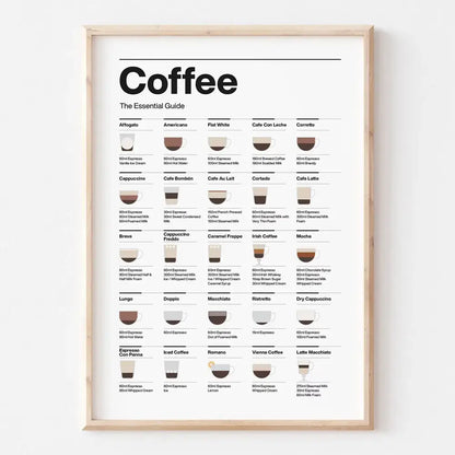 Minimalist light wood coffee lovers guide canvas art kitchen decor